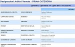 Prima, girone E Prima, girone E